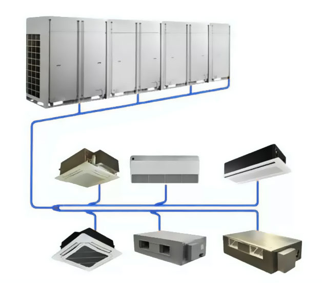 HVAC systems